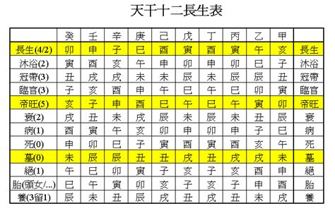 臨官意思|詳解八字十二長生——臨官